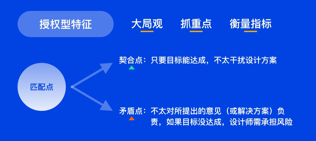 想让设计更快过稿,先掌握这4类需求应对模式