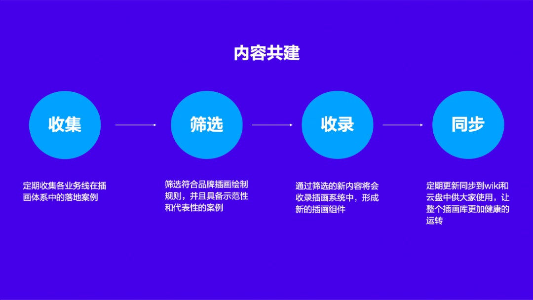 如何设计并落地一套插画系统?来看58设计师的实战案例!