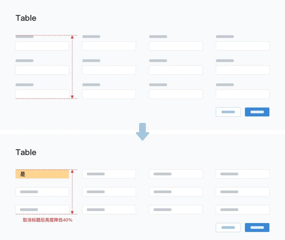 淘汰了5个方案,梳理出这份后台列表设计避坑指南(上)