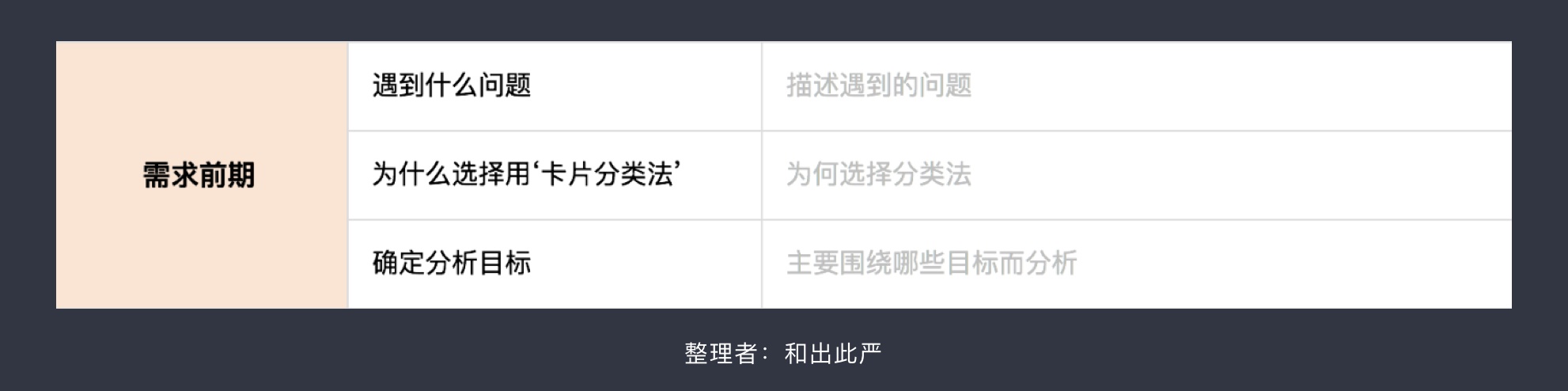 如何用卡片分类法,搞定用户需求? (附模版下载)