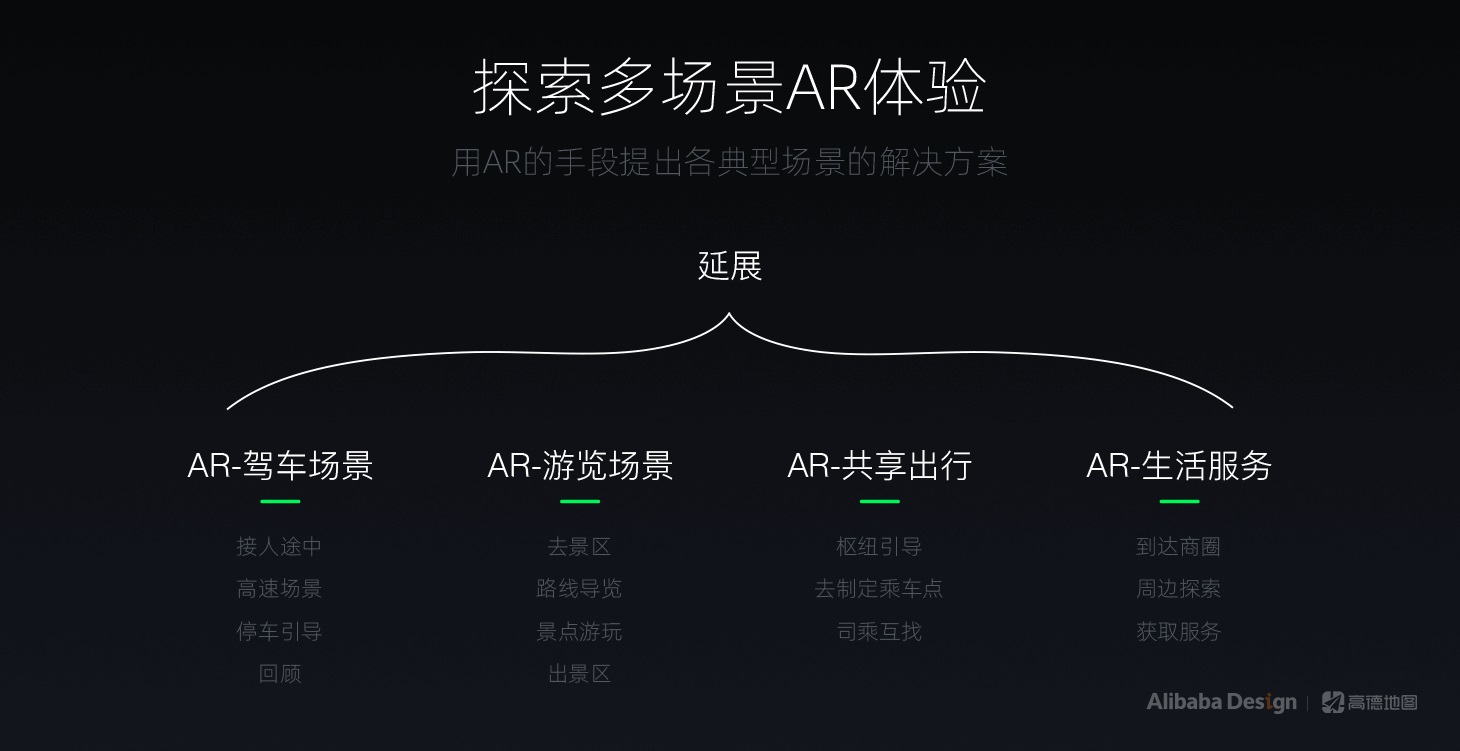 最近爆火的高德AR导航,是如何从无到有设计的?