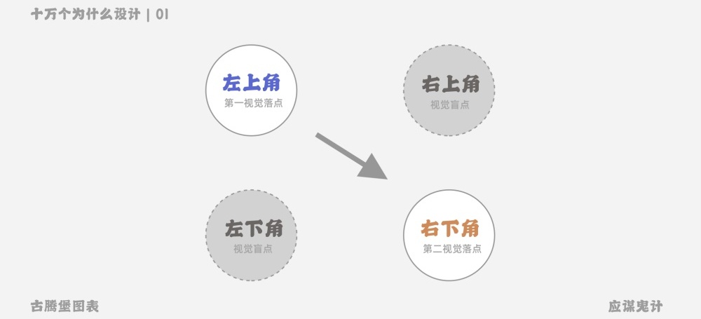 如何有理有据做设计,而不是凭感觉?