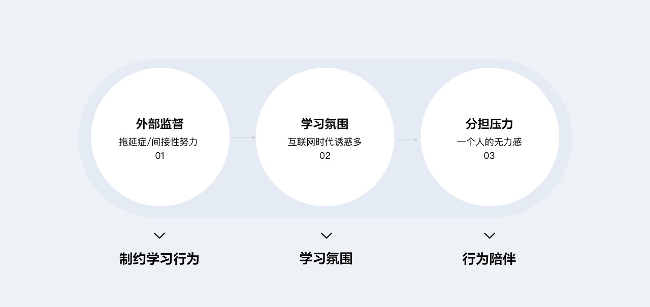 独立负责QQ自习室后,我写了这份设计复盘