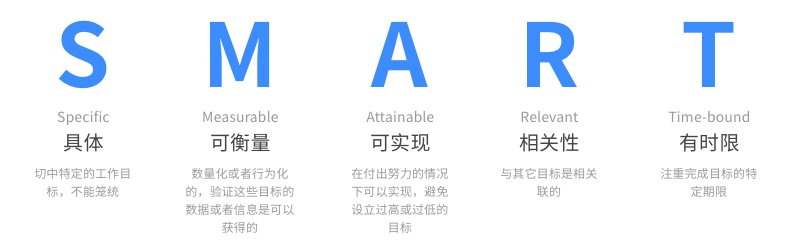 从今天起培养这5个好习惯,让你在 2019 年快速成长!
