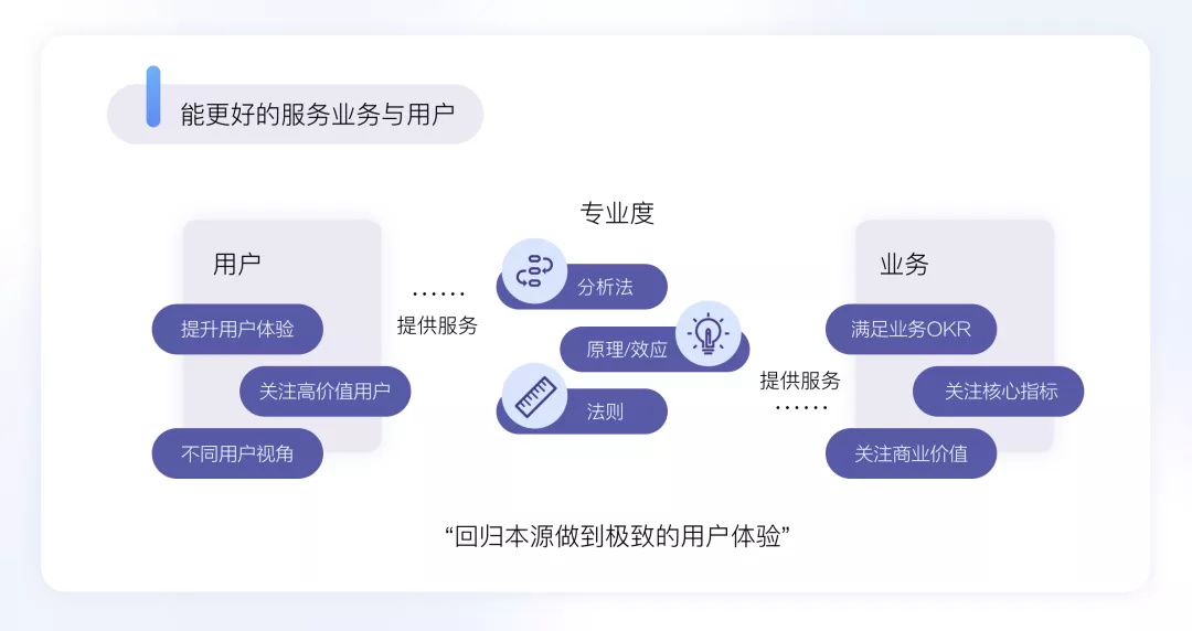 为什么要学习设计方法论?来看大厂的精悍总结!