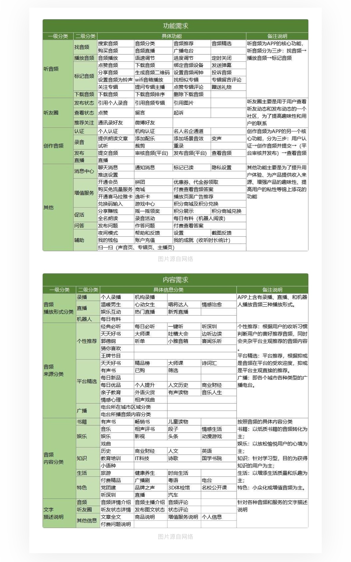 如何从零开始设计一款产品？来看这篇超全面的教程！