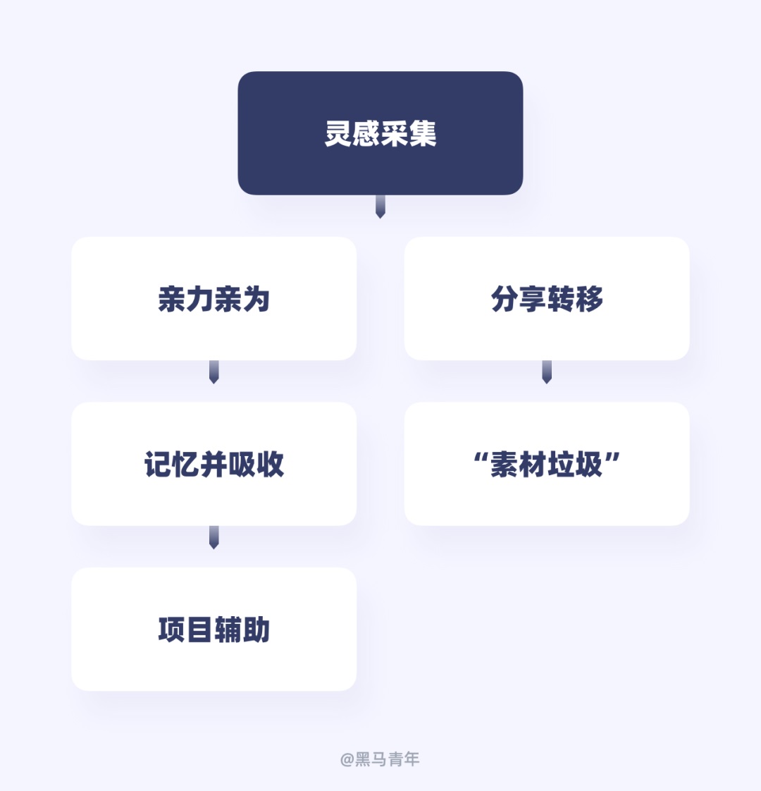 设计师如何用好闲余时间?来看高手的安排!