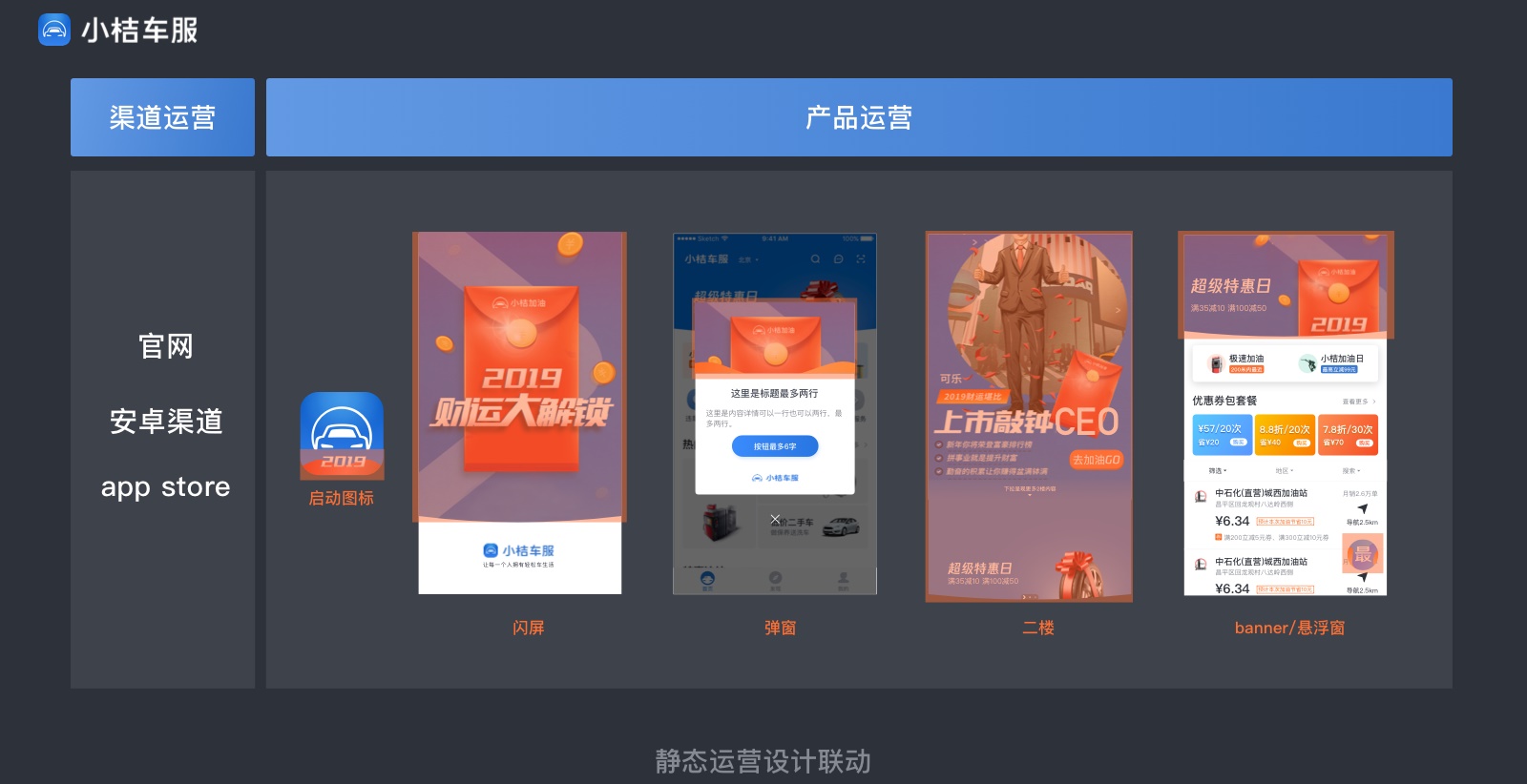 实战案例!滴滴「小桔车服」中台UX构建全方位复盘!