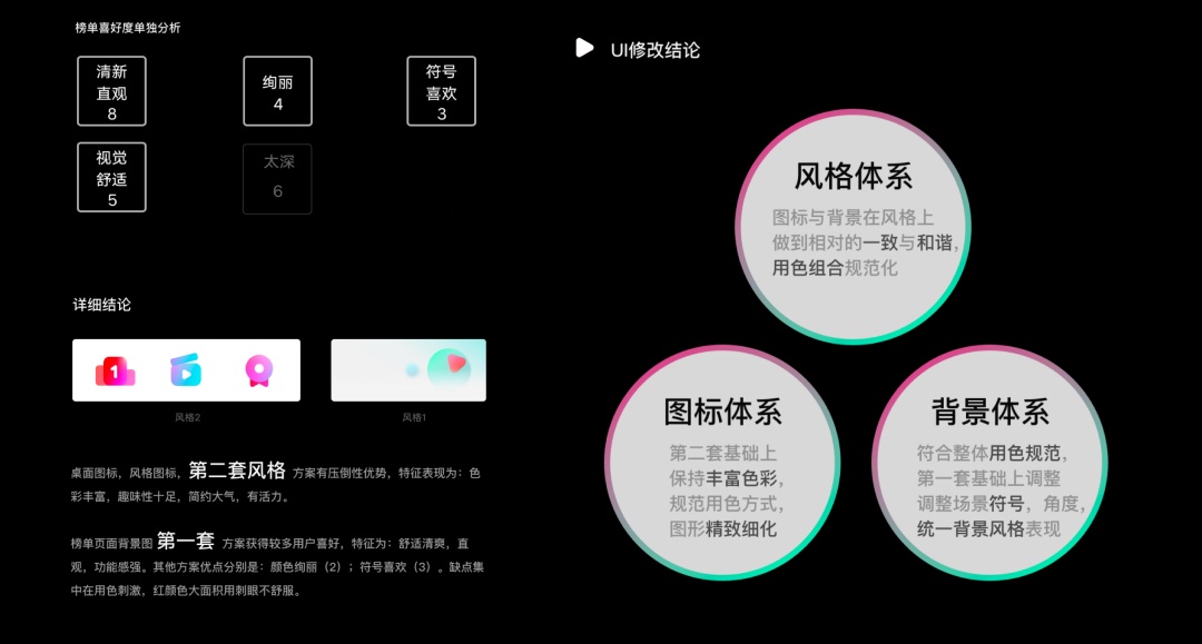 用多目标追踪方法,让你的设计更有说服力!