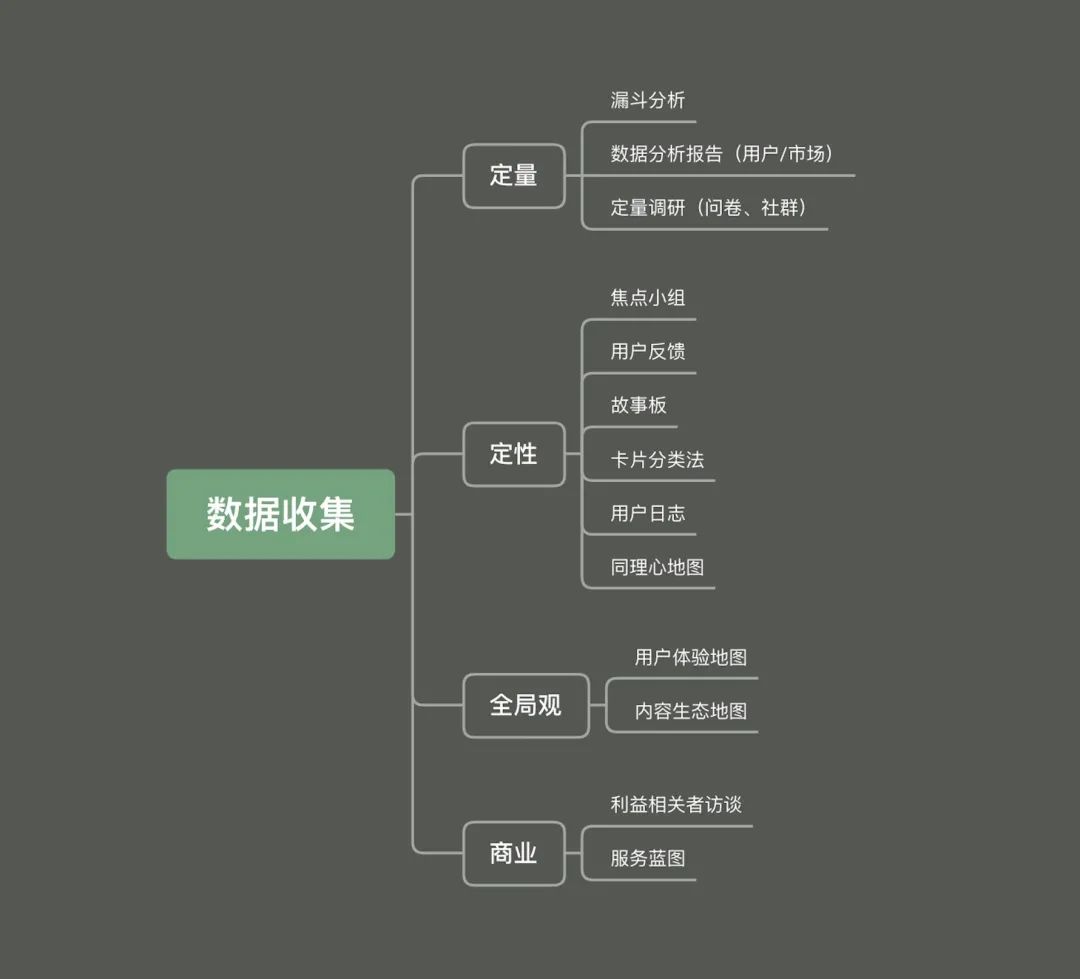 用一篇文章,帮你搭建从UI到UX设计的超全知识体系