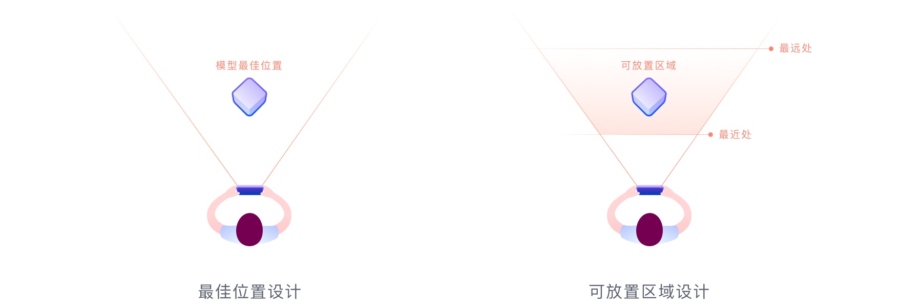 今年超火的放置类AR设计,送你一份大厂出品的设计指南(上)