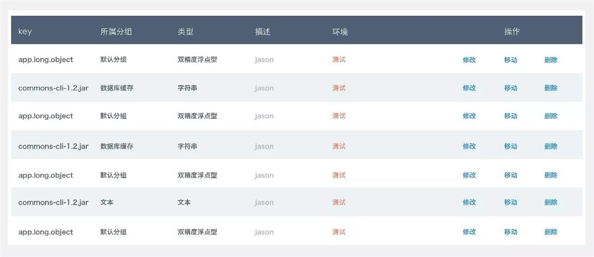 网易设计师:B端产品常用Web 列表设计模式总结