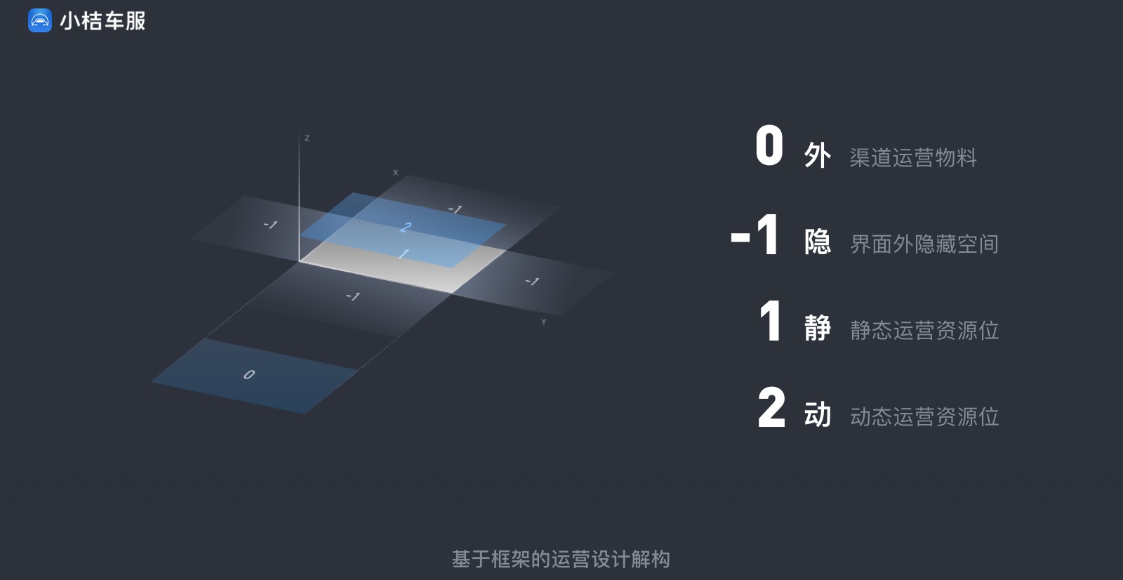 实战案例!滴滴「小桔车服」中台UX构建全方位复盘!