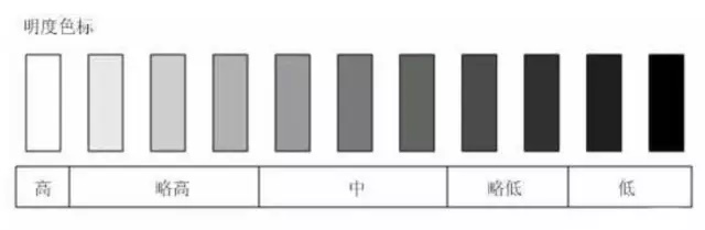 高手出品!这是一篇不看会后悔的配色干货!