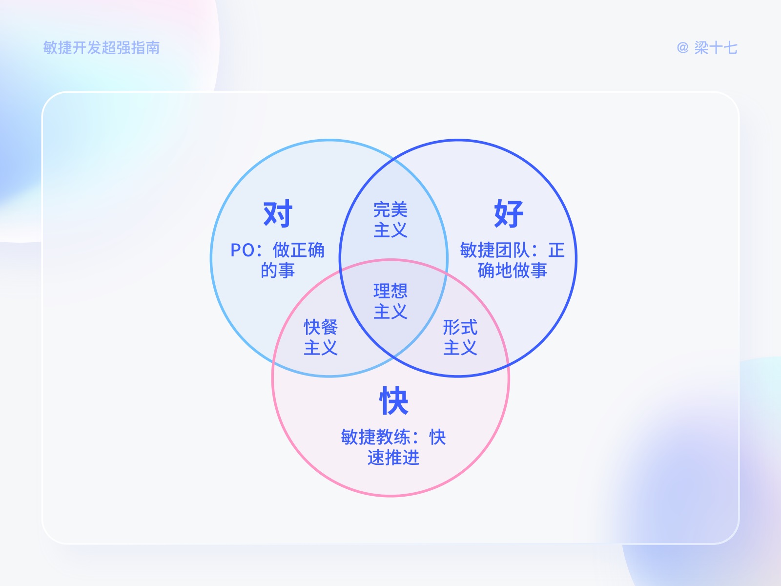 进阶必看！大厂设计超爱用的敏捷开发指南