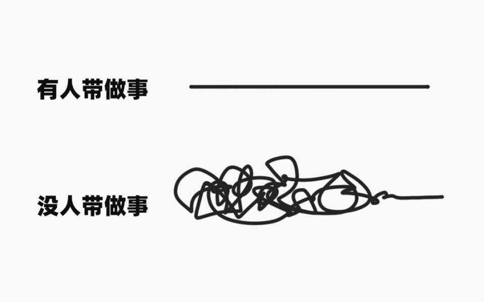 同时拿到多个Offer怎么选?腾讯设计师着重考虑这 6 点
