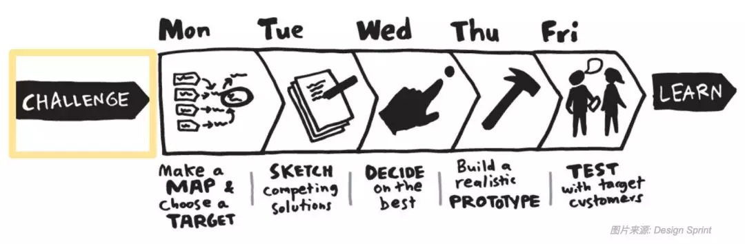 传统招聘套路在创业公司都失效了?试试产品设计的方法