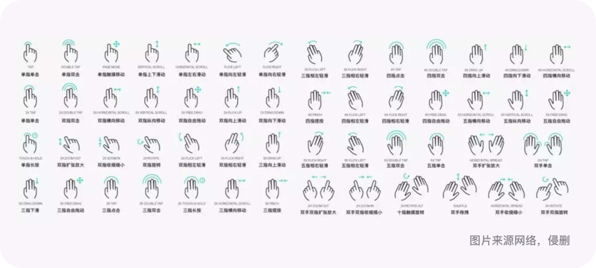 如何设计交互手势?先学会提高容错性和逻辑性!