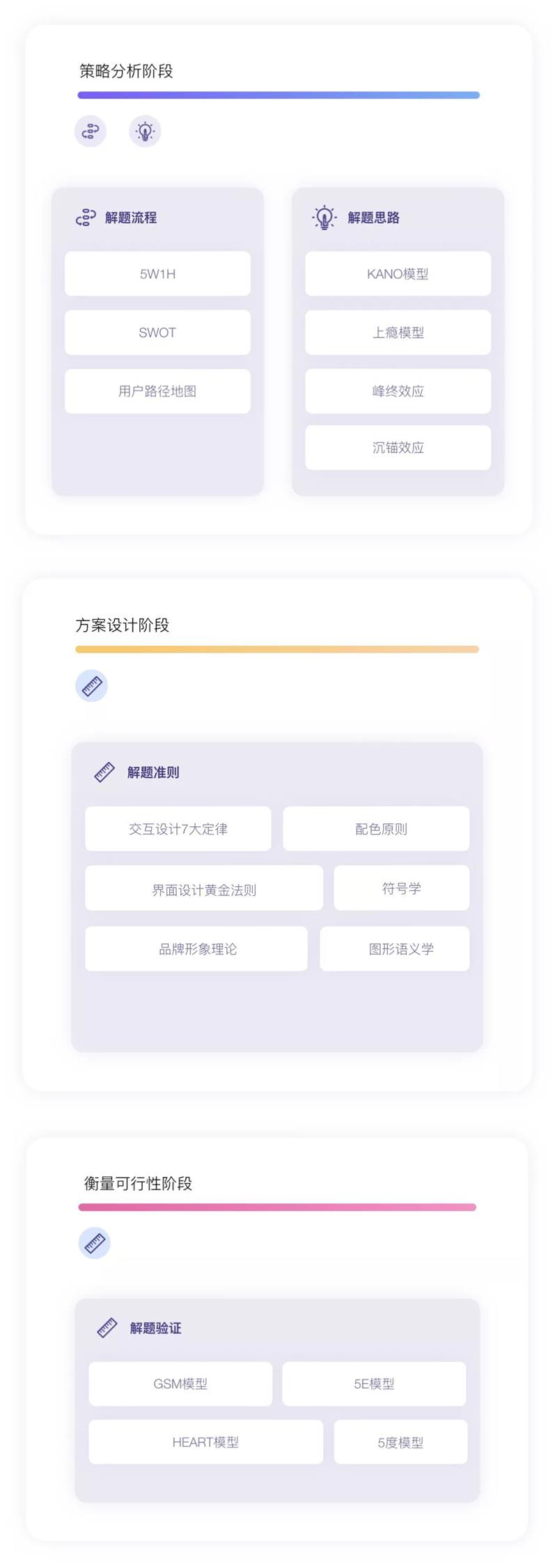 为什么要学习设计方法论?来看大厂的精悍总结!