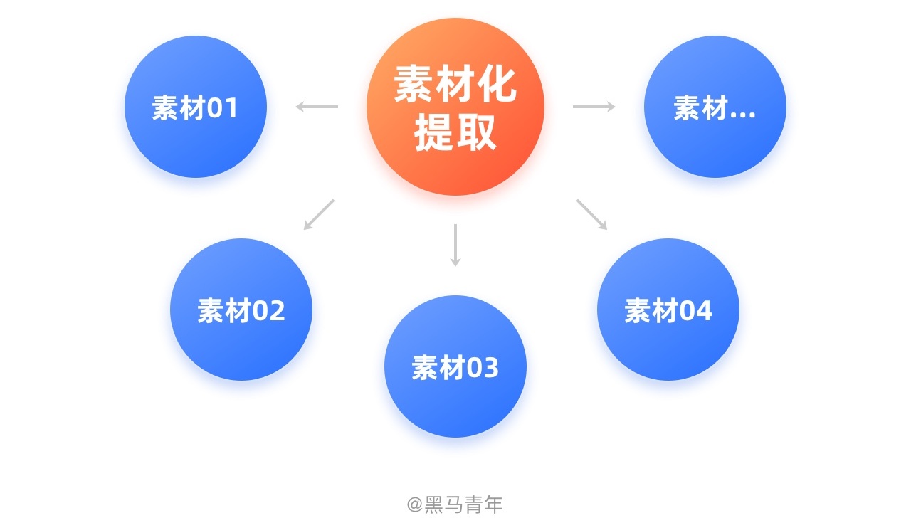 同事要源文件该不该给?让职场老手来教你!