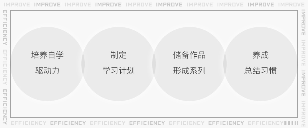 2021年该如何精进设计水平?腾讯设计师总结了10个方法