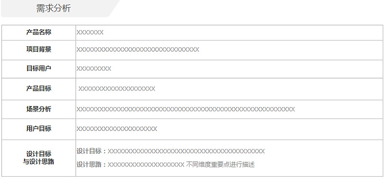如何输出一份专业优秀的交互文档?