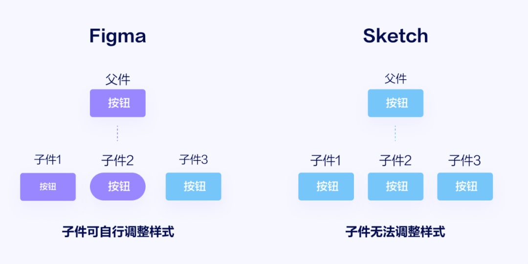 全面解读2020最值得上手的界面设计工具：Figma