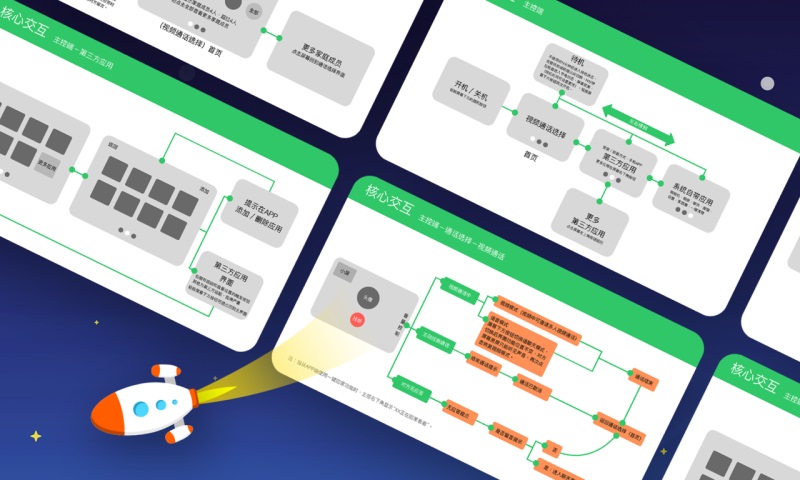 该如何给儿童产品做设计?收下这个思路分析