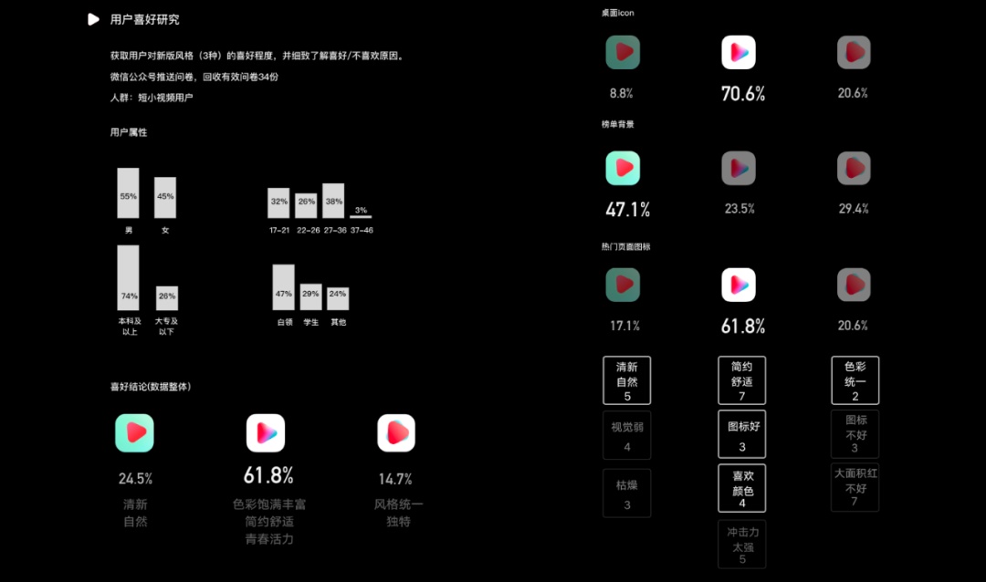 用多目标追踪方法,让你的设计更有说服力!