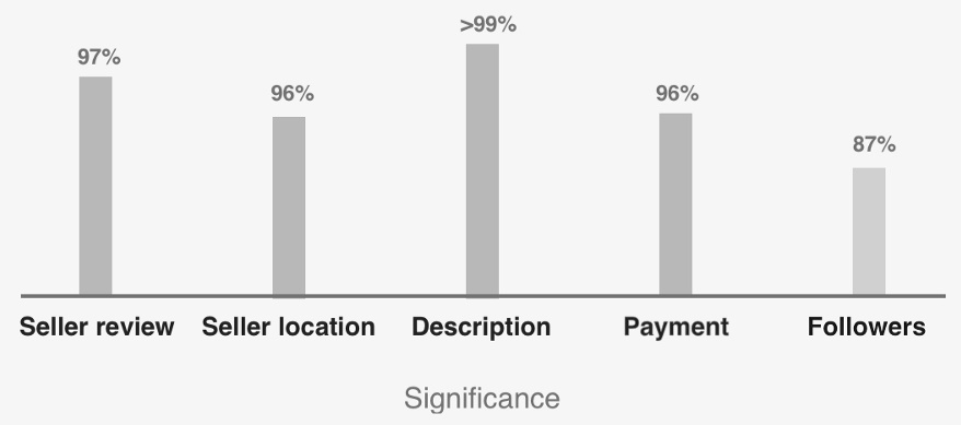 基础小科普!浅谈「列表视图」与「网格视图」的用法