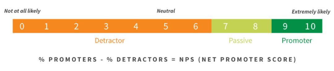 如何准备一场大规模、低风险的设计冲刺工作坊？