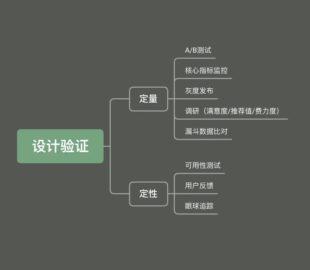 用一篇文章,帮你搭建从UI到UX设计的超全知识体系