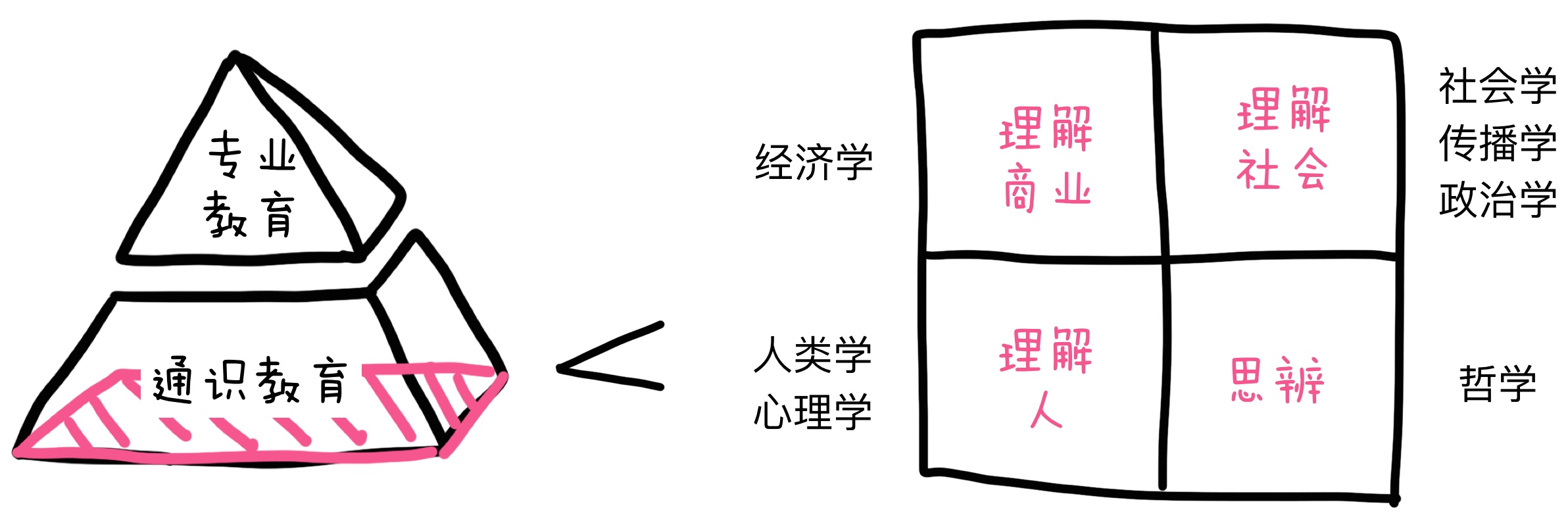 大学生来收!成功通过腾讯实习生考核的攻略全在这了!