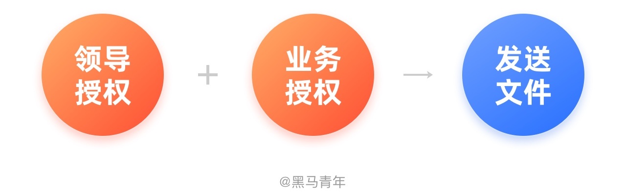 同事要源文件该不该给?让职场老手来教你!