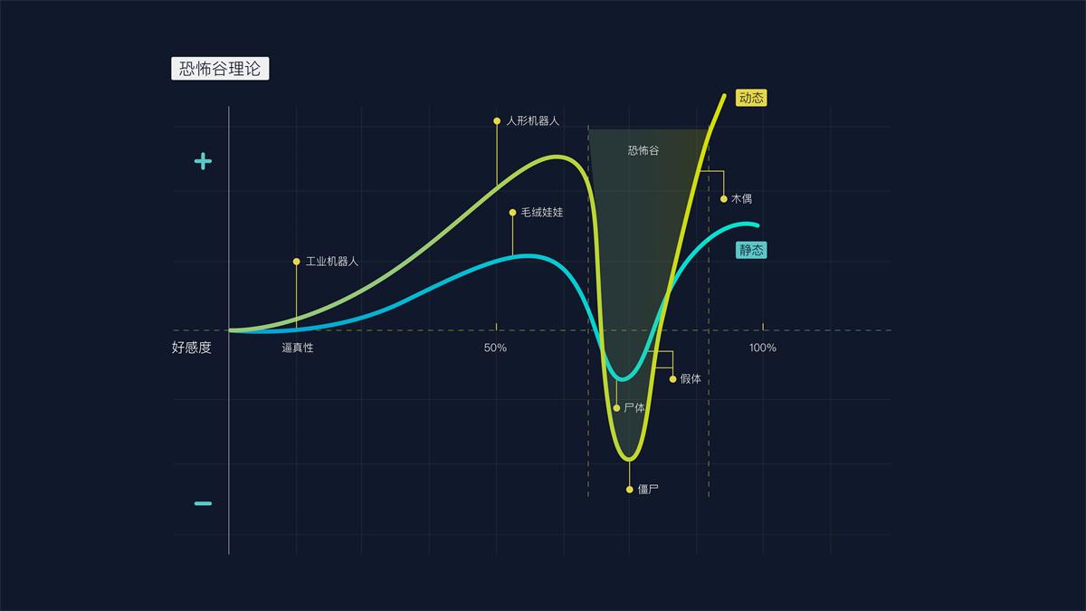 语音交互智能产品该如何做设计？这篇可能是最全面的总结了！