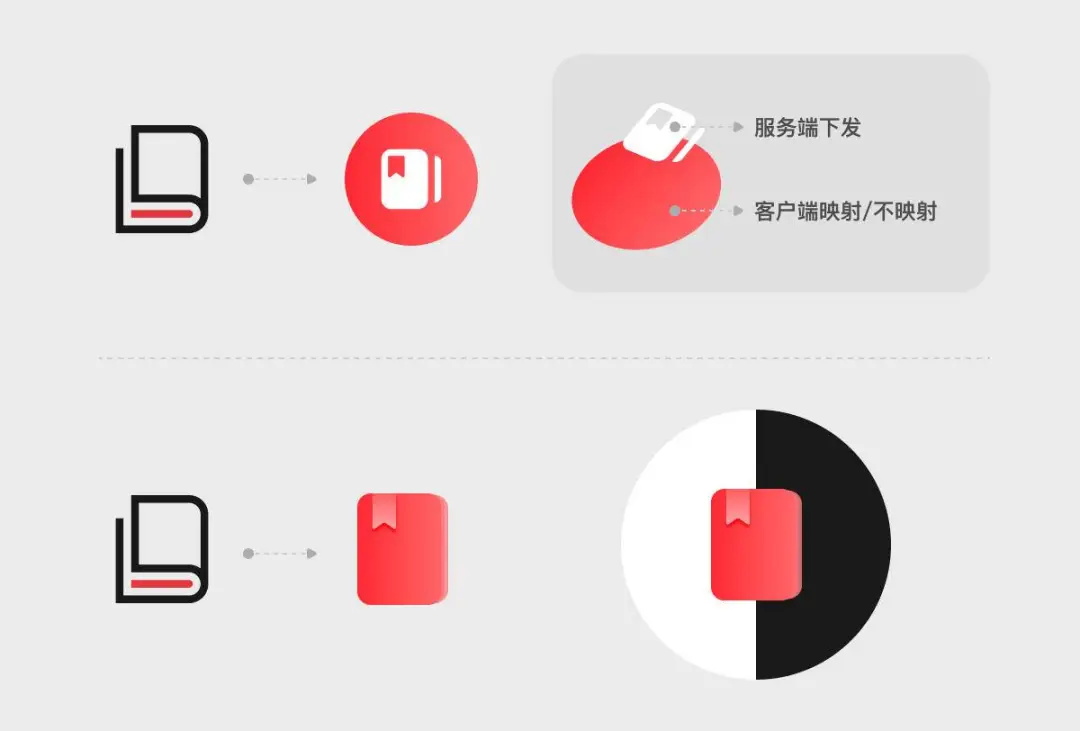 阅读类产品如何做好深色模式?来看起点读书的实战经验!