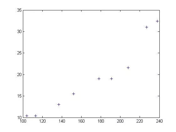 让传达更有效!7个提升数据可视化的实用技巧