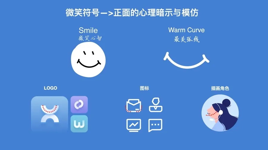 阿里设计师出品!简单三步帮你快速挖掘B端的行业特色