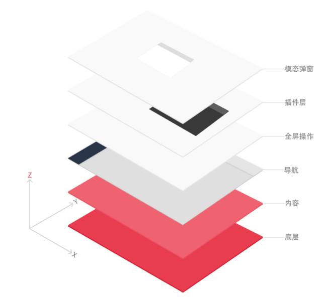 网易设计师：超全面的交互规范设计流程