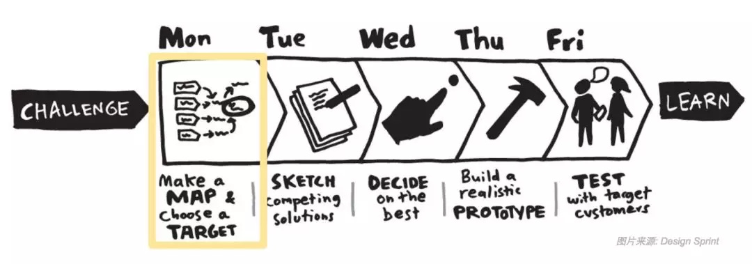 传统招聘套路在创业公司都失效了?试试产品设计的方法