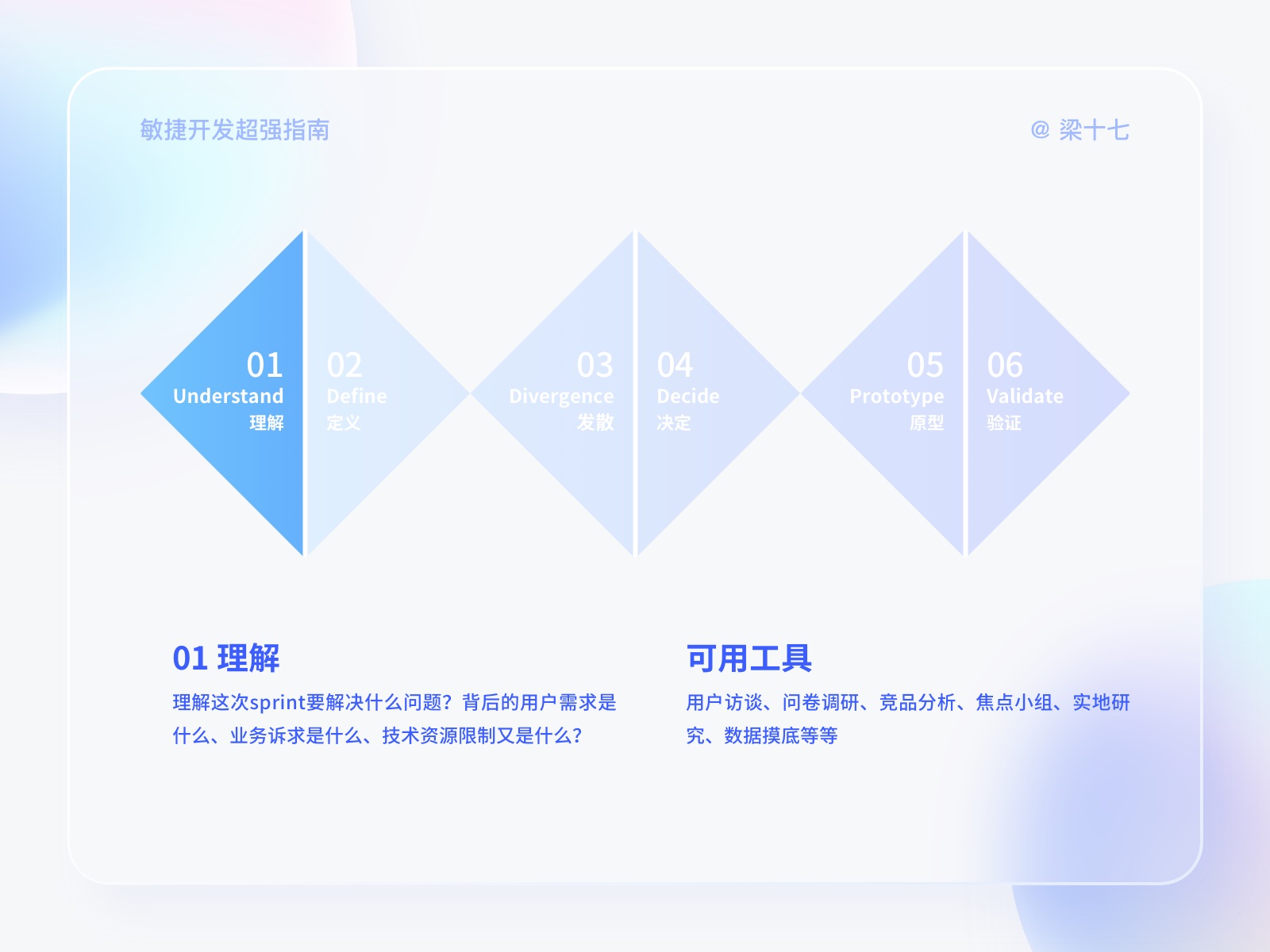 进阶必看！大厂设计超爱用的敏捷开发指南