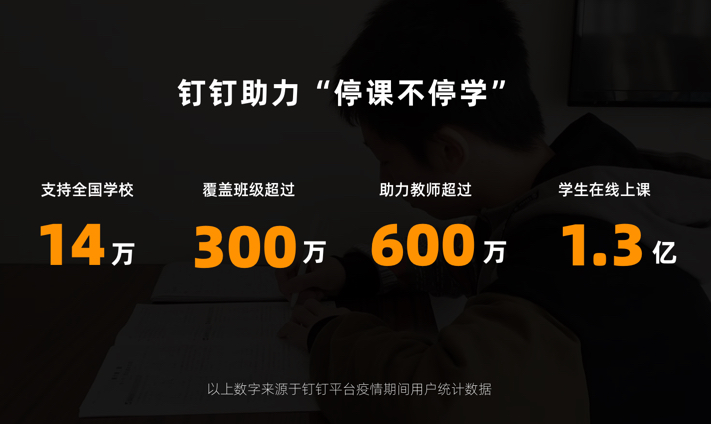 设计师如何助力创业项目?来看钉钉教育的实战经验