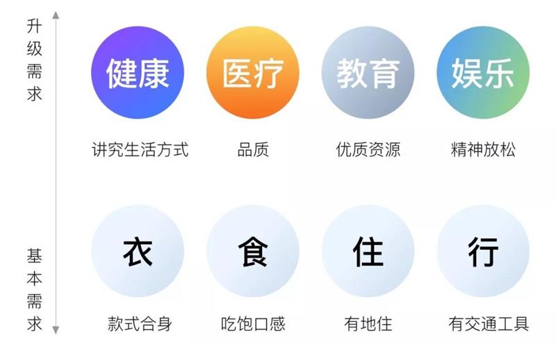 36 岁设计师，从业 10 年，遇到裁员该何去何从？