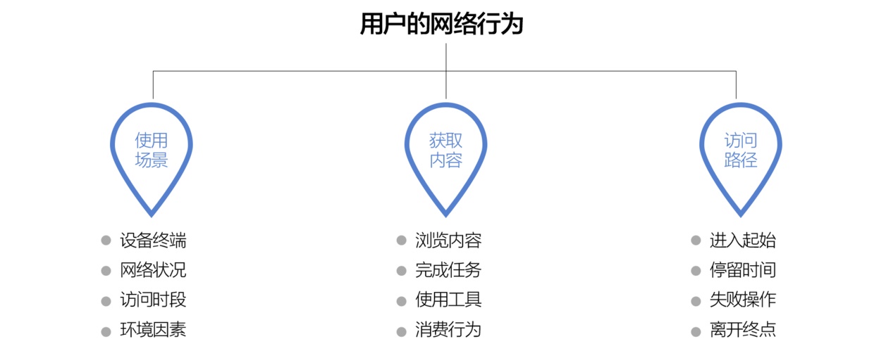 搜狐设计总监：5 个步骤帮你快速找到用户画像