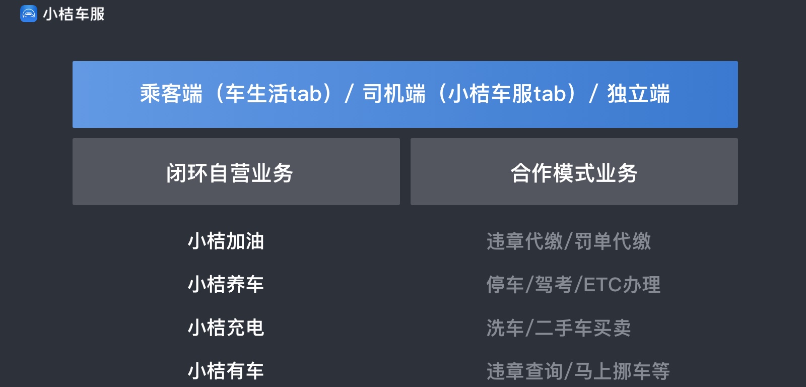 实战案例!滴滴「小桔车服」中台UX构建全方位复盘!