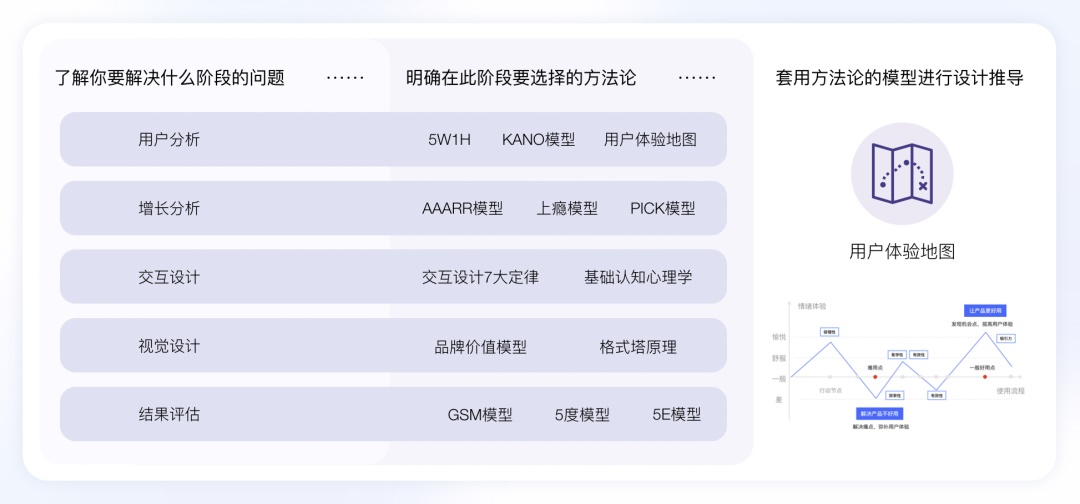 为什么要学习设计方法论?来看大厂的精悍总结!