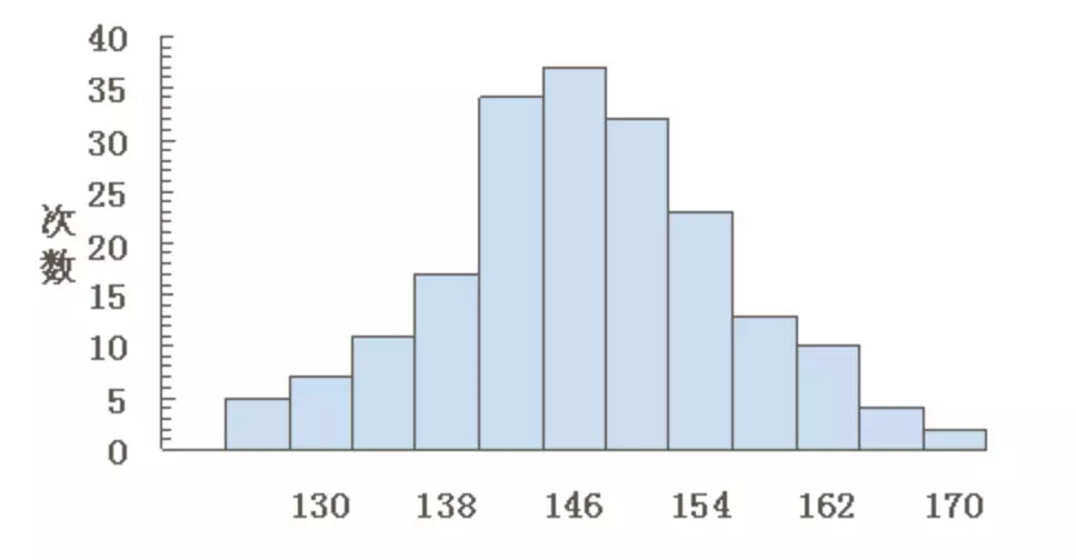 让传达更有效!7个提升数据可视化的实用技巧