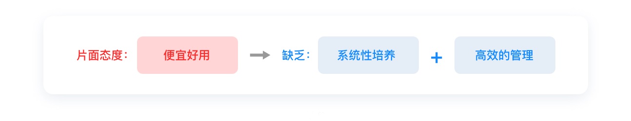 写给 UI 设计实习生的成长指南(上篇)