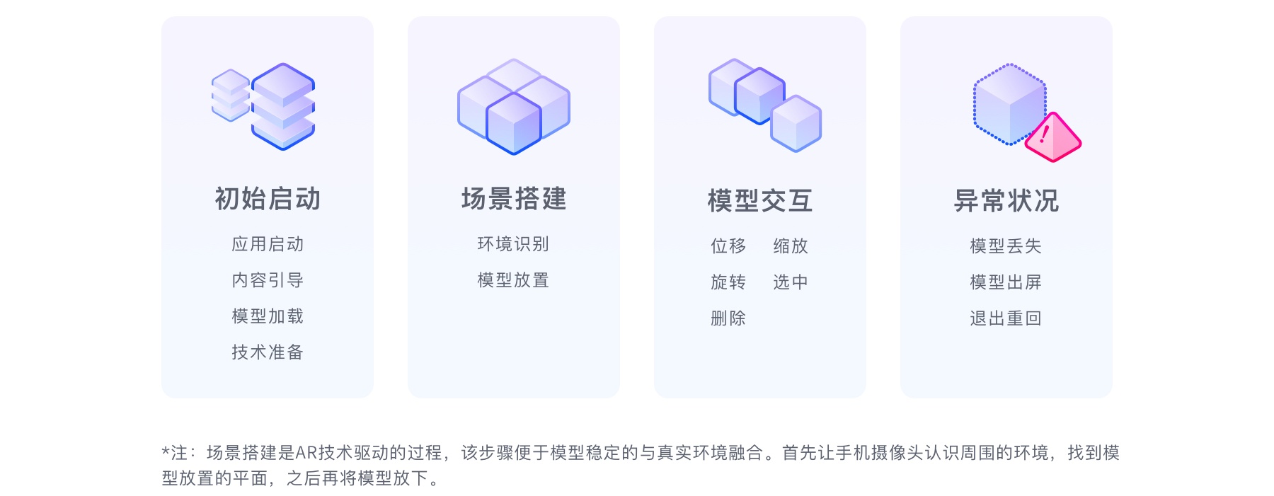 今年超火的放置类AR设计,送你一份大厂出品的设计指南(上)