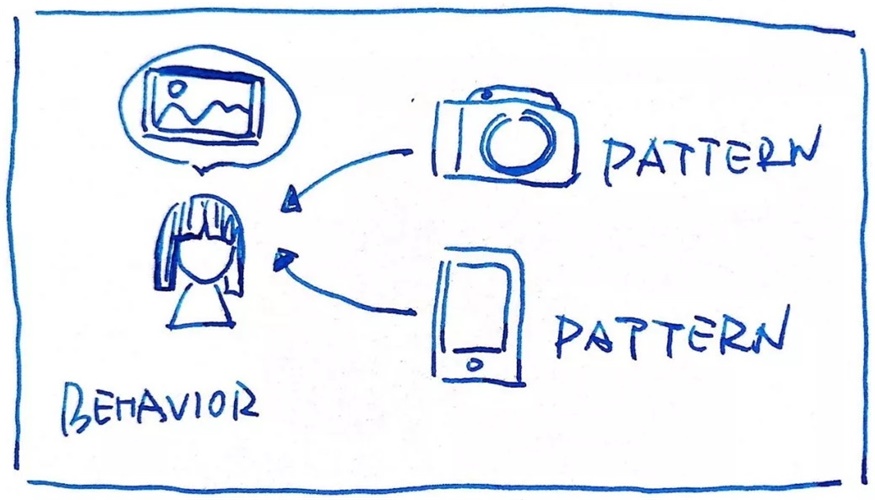 超详细的《Design Systems》读书笔记